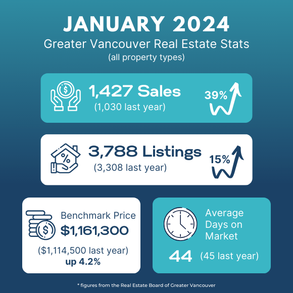 Vancouver - January 2024